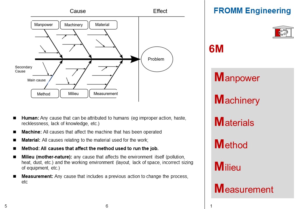 6 m fromm engineering